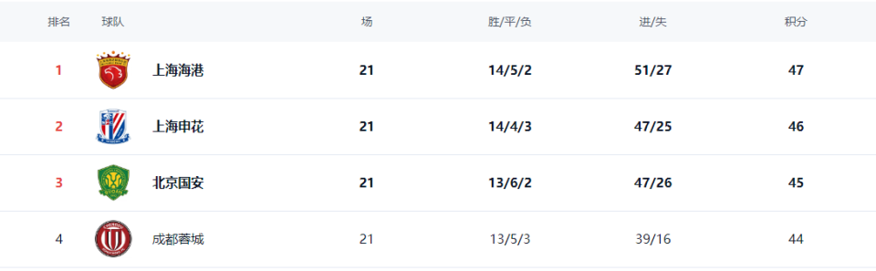 em, 争冠集团的