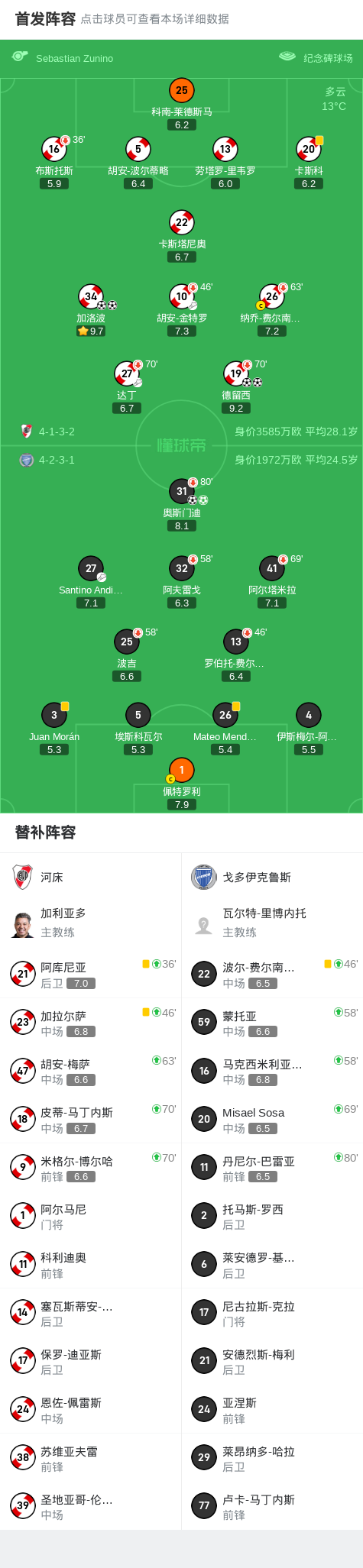 门迪罚入点, http