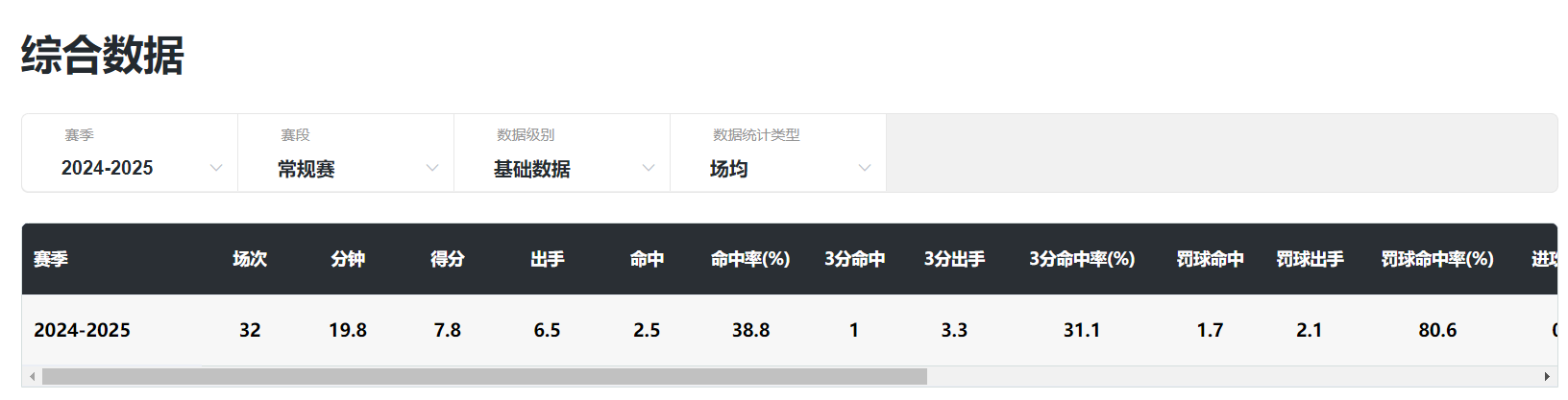 丁奕可场均, img