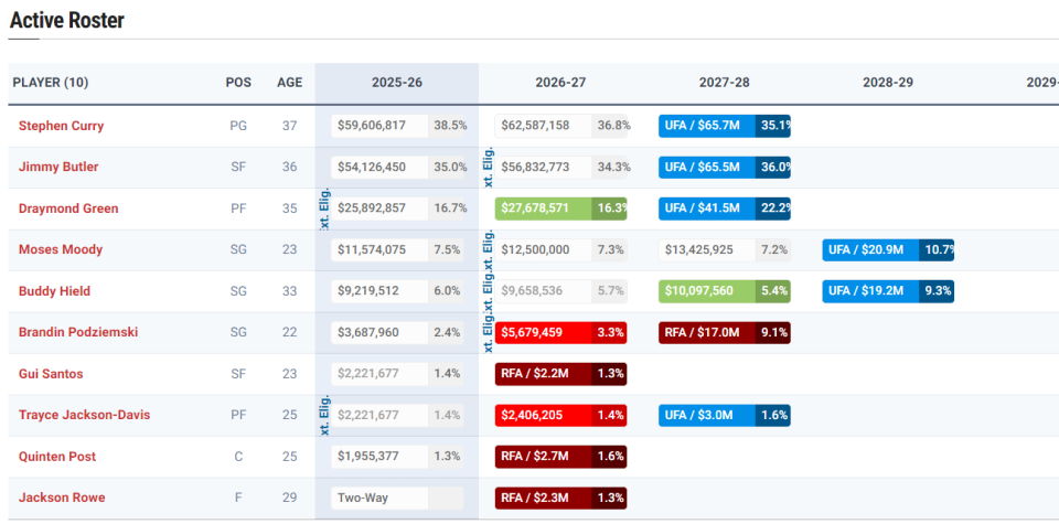 受限制球员 受限制球员